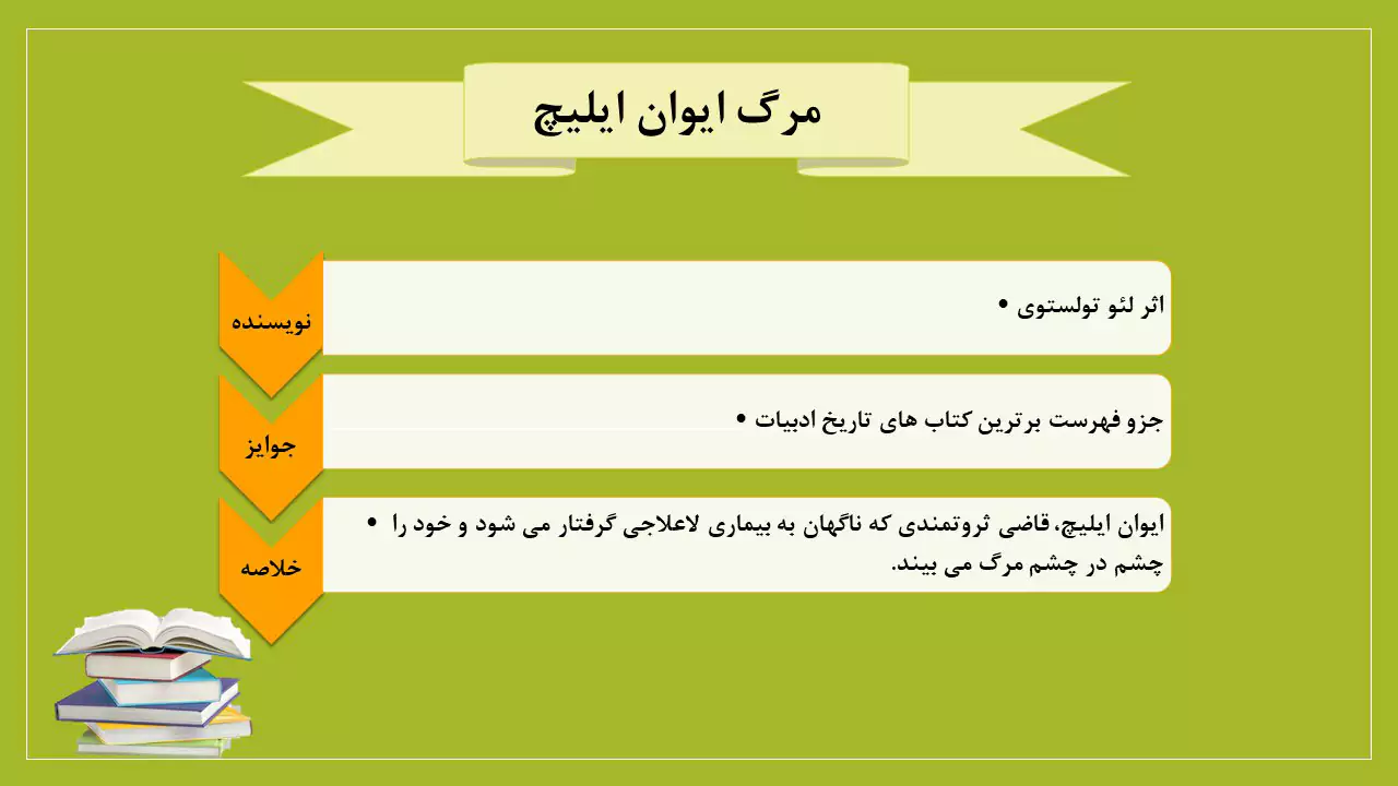 اینفوگرافی از داستان کتاب مرگ ایوان ایلیچ