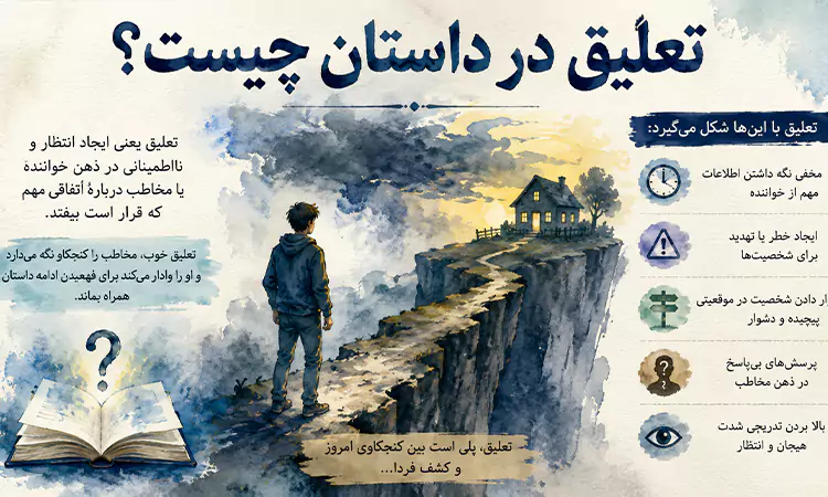 تعلیق در داستان چیست و چگونه ایجاد میشود؟