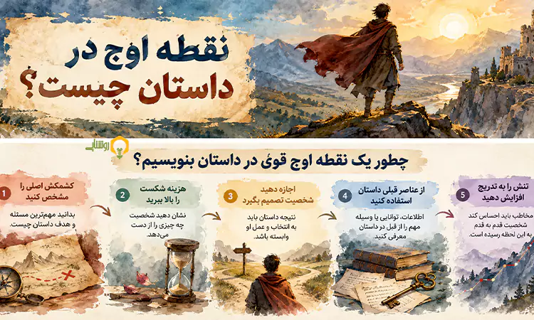 راهنمای نوشتن نقطه اوج در داستان